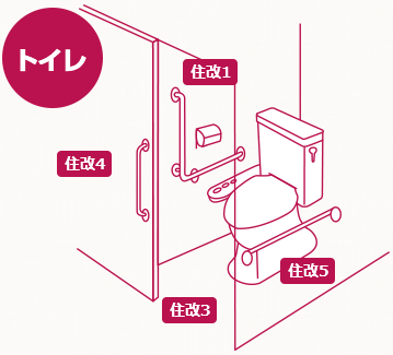 住宅改修：トイレ